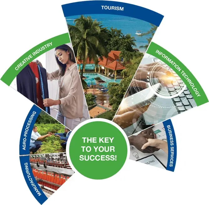The Key to Your Success